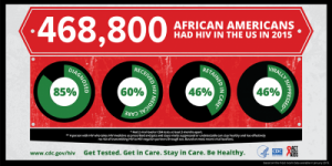 African Americans HIV Infographic 1024x512